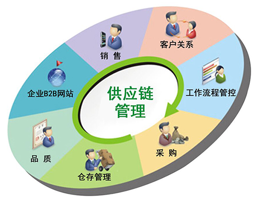 深圳供应链为中港运输提供精品专线直达